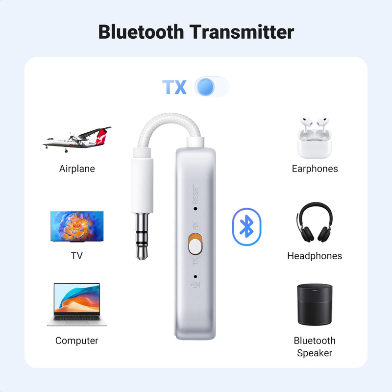 UGREEN Airplane Bluetooth 5.4 Transmitter Receiver for 2 Airpods or Headphones, Airplane Travel Essentials 2-in-1 Wireless Bluetooth Adapter, 3.5MM AUX Jack Adapter on Flight, TV, Car Stereo