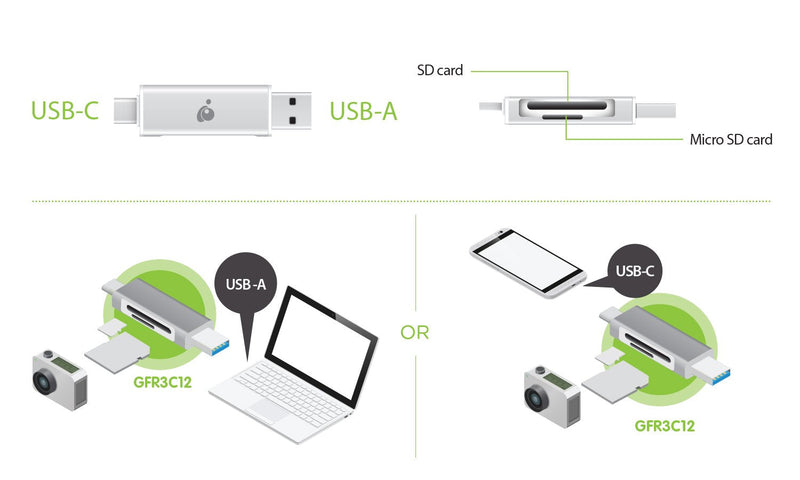 IOGEAR USB-C 2-in-1 SD Card Reader - w/USB Type A - SDXC - SDHC - SD - MMC - RS-MMC - Micro SDXC - Micro SD - Micro SDHC Card - UHS-I Cards - GFR3C12