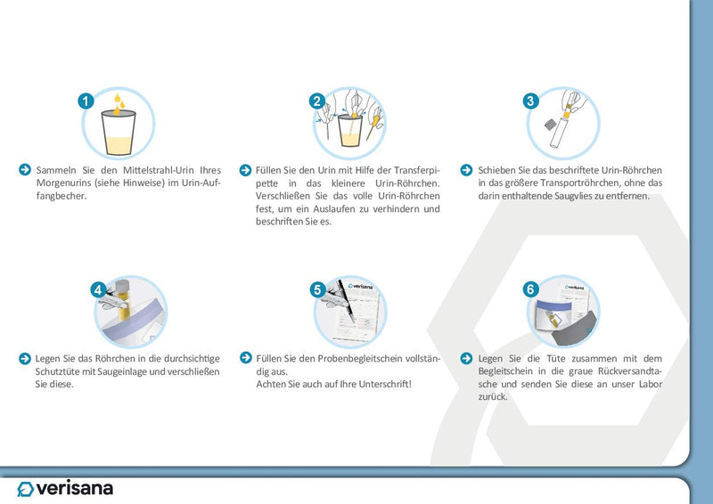 Iodine Deficiency Test Kit - Iodine Test for Iodine and Creatinine - Easy & Convenient Determine at Home - Iodine Deficiency and Thyroid Gland - Verisana Laboratory