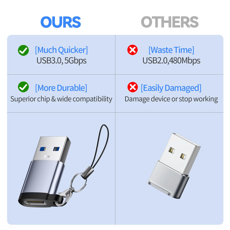 USB to USB C Adapter USB C Male to USB 3.0 Female 2 Pack, Type C Female to A Male Charger Converter，USB C Female to USB Male Adapter Compatible for Apple Watch Ultra 8 9,iPhone 15 Pro Max 14 13 12,OTG