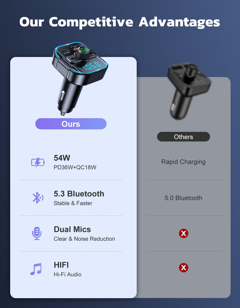 [AUSTRALIA] - RIWUSI Bluetooth 5.3 Car Adapter【PD 36W+QC3.0 18W】, 2-in-1 FM Bluetooth Transmitter 【Dual Stronger Mics】& Fast Car Charger, Wireless FM Radio Adapter Hands-Free Calling, Siri Assistant, Black 