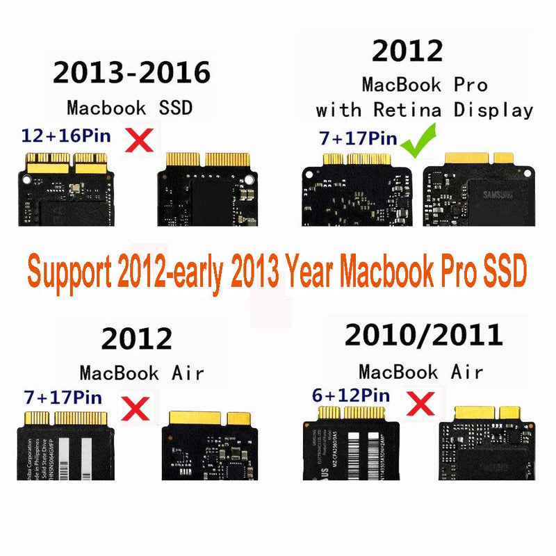 Sintech USB 3.0 24pin SSD External Case,Compatible for SSD from 2012 Year MacBook PRO Retina (Not Fit 12+16Pin Late 2013-2015 Year MacBook PRO SSD)