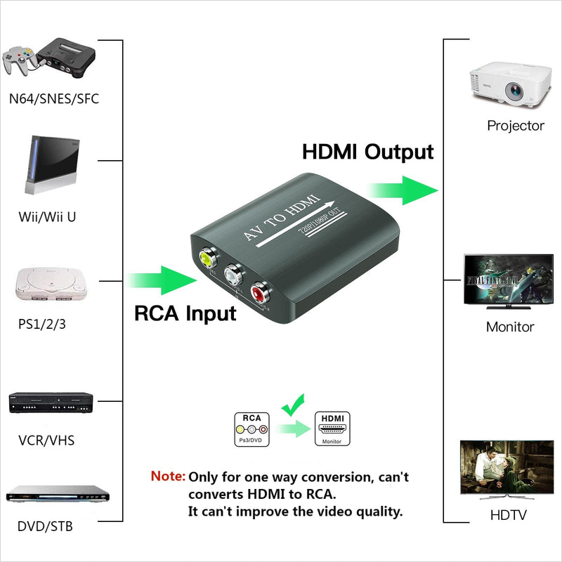 AV to HDMI Converter with HDMI Cable,RCA to HDMI Converter for PS1,PS2,PS3,Xbox,N64,WII,SNES,VHS,VCR,Blue-Ray DVD Players,STB Video Converter with HDMI Cable