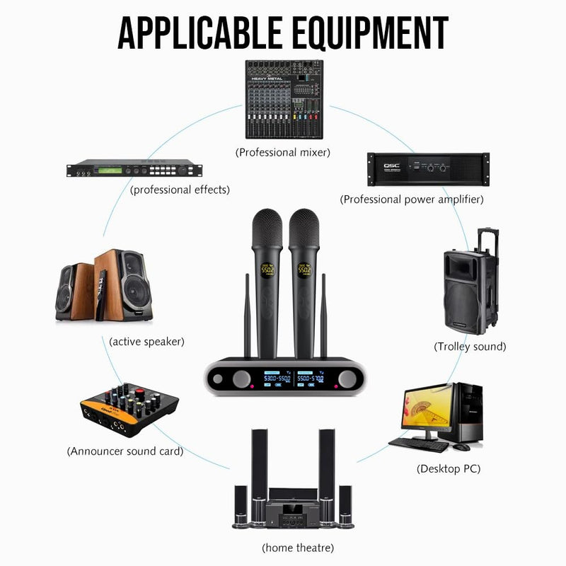 [AUSTRALIA] - NG-88 2-Channel Wireless Microphone System, VHF Fixed Dual Band Wireless Kit with 2 Handheld Dynamic Transmitter Microphones and Receiver Base, for Sing, Wedding, DJ, Party, Black 