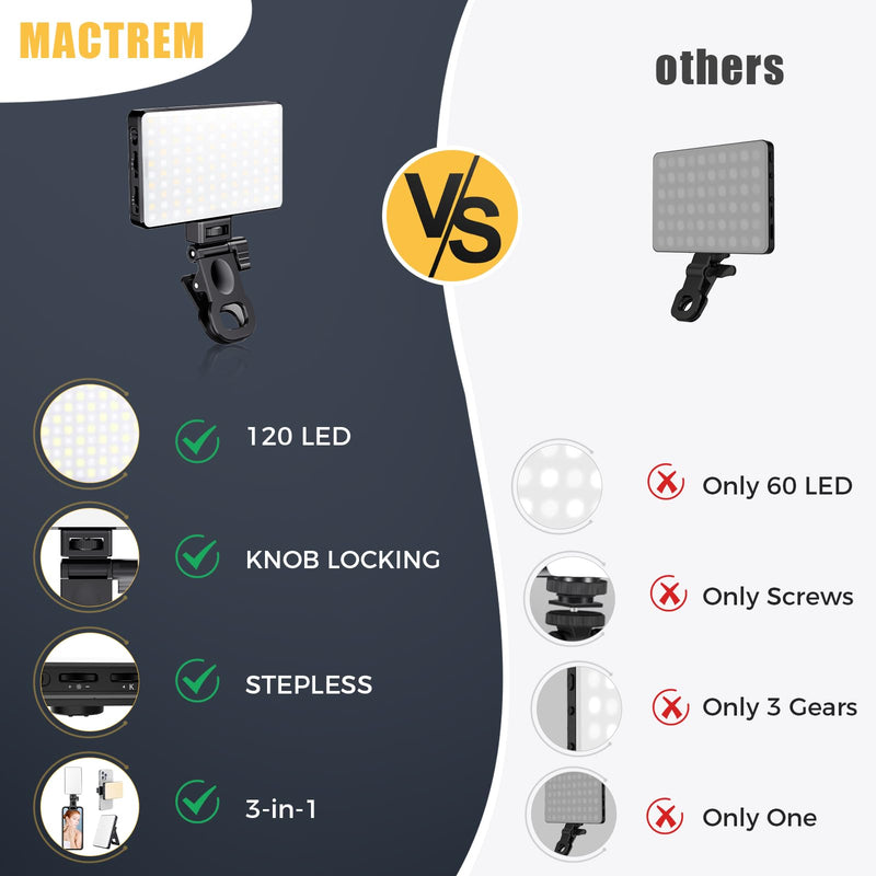 [AUSTRALIA] - MACTREM 120 LED Selfie Light, Phone Light Clip, 3000Mah Portable Rechargeable Video Light, Adjusted 3 Light Modes, for iPhone, Camera, Laptop, iPad, Light for Selfie, Video Conference, TikTok,Makeup Black 