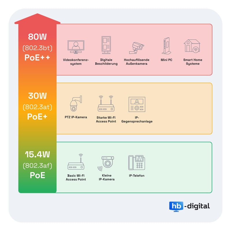 HB-DIGITAL 4x CAT 7 RJ45 Connector Network Connector for Rigid LAN Cable Installation Cable Ethernet - Tool-Free LSA - 10 Gbit/s AWG 22-24 Fully Shielded STP 50μ Gold-Plated Contacts 4 pcs. CAT. 7 US