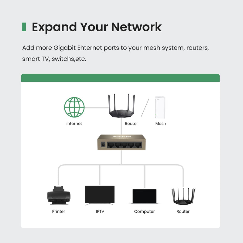 Tenda 5 Port Fast Ethernet Switch | Ethernet Splitter | 5 x 10/100Mbps Ports | Unmanaged Network Switch | Plug & Play | Desktop/Wall-Mount | Fanless Quiet Network Hub | Sturdy Metal Case | Mini Size 1 Count (Pack of 1)