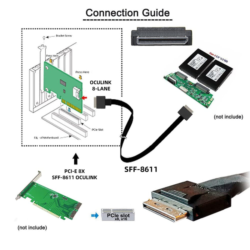 cablecc 50cm OCuLink PCIe PCI-Express SFF-8611 8X 8-Lane to OCuLink SFF-8611 8X SSD Data Active Cable