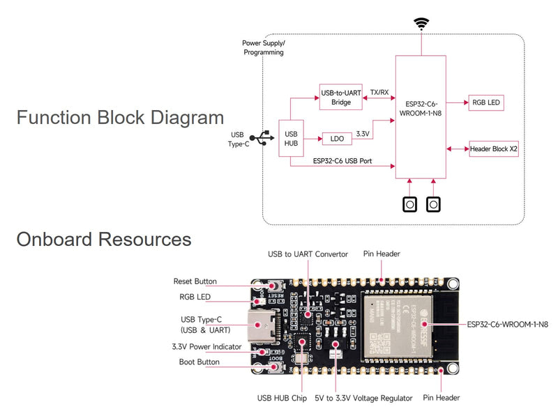waveshare ESP32-C6 RISC-V Microcontroller Development Board Integrated WiFi 6, Bluetooth 5 and IEEE 802.15.4 (Zigbee 3.0&Thread), Adopts ESP32-C6-WROOM-1-N8 Module, Support USB and UART Development