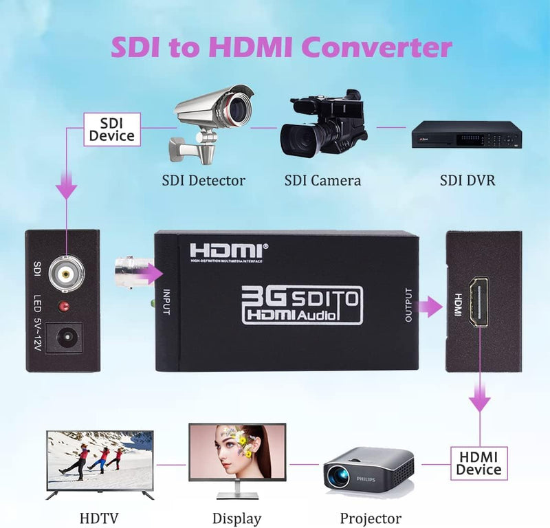[AUSTRALIA] - HDMI Converter Adapter - Mini 3G SDI to HDMI for SD/HD/3G-SDI Signals 