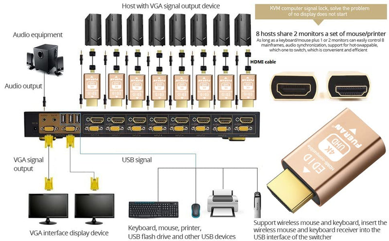 HDMI edid Emulator–Through for Video Splitters, Switches, Extenders & AV Receivers – Dummy hdmi Emulator, Stable Signal Output (1920x1080@60Hz-4P) 1920x1080@60Hz-4P