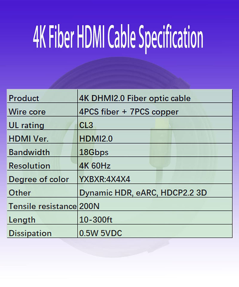 15ft 4K HDMI Cable, Fiber Optic, Micro HDMI to HDMI, Detachable | Detachable Type A to D, D to D, 17Gbps Ultra Speed, Slim Flexible, Long Extended, In Wall, Easy Through Pipe 15ft