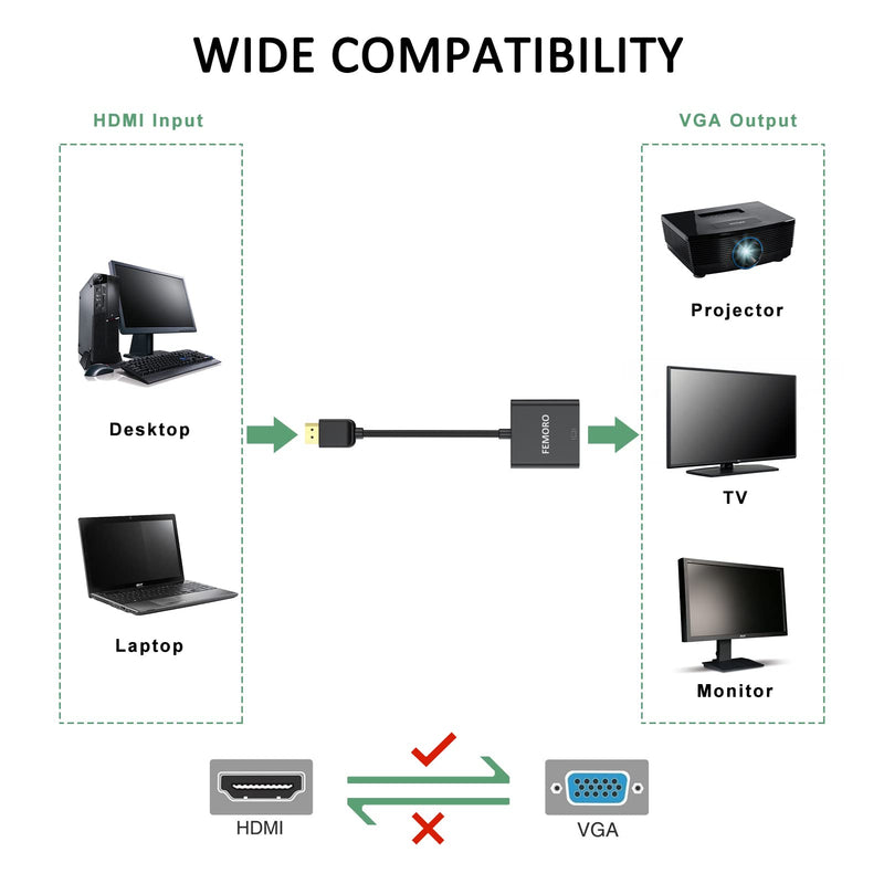 FEMORO HDMI to VGA Adapter 10 Pack, HDMI VGA Cable Converter Adapters Male to Female for Monitor PC Laptop Projector Ultrabook Raspberry Pi Graphics Card Chromebook - Black HV-10pack