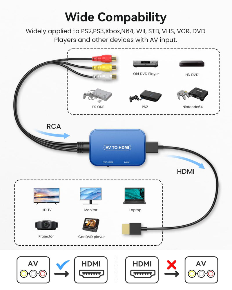 RCA to HDMI Adapter, AV to HDMI Converter, RCA to HDMI Composite Audio Video Converter for PS1, PS2, PS3, STB, Xbox, VHS, VCR,Blue-Ray DVD Players(HDMI Cable Included) Blue