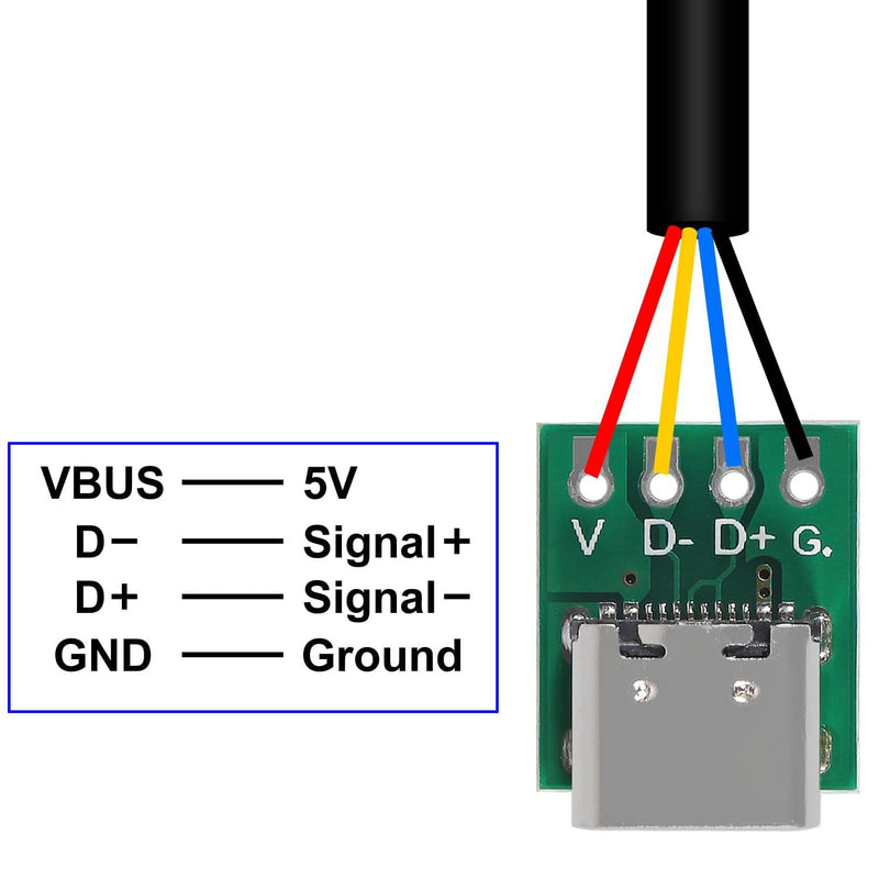 [AUSTRALIA] - RUNCCI-YUN USB 3.1 Type C Male Board, USB Type C Breakout Board, Soldering Adapter Socket Plug with PCB Converter Board, DIY Serial Breakout Connector for Data Cable, Wire, Cable Transfer, Pack of 20 