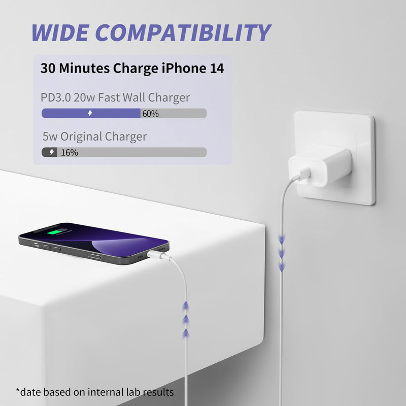 [AUSTRALIA] - i.Phone Charger Fast Charging,[MFi Certified] 2Pack 20W Type C Fast Charger Block with 6FT USB C Charger Cable Compatible for i.Phone 14/13/12/11 Pro Max/11/Xs Max/XR/X,i.Pad,AirPods Pro 