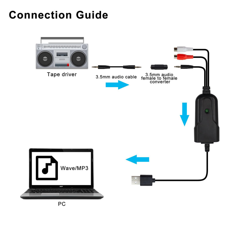 Wiistar USB2.0 Audio Capture Card RCA L/R+3.5mm Audio to USB up to 96kHz | Support Wave/MP3 for Tape MD CD Player Phono Laptop