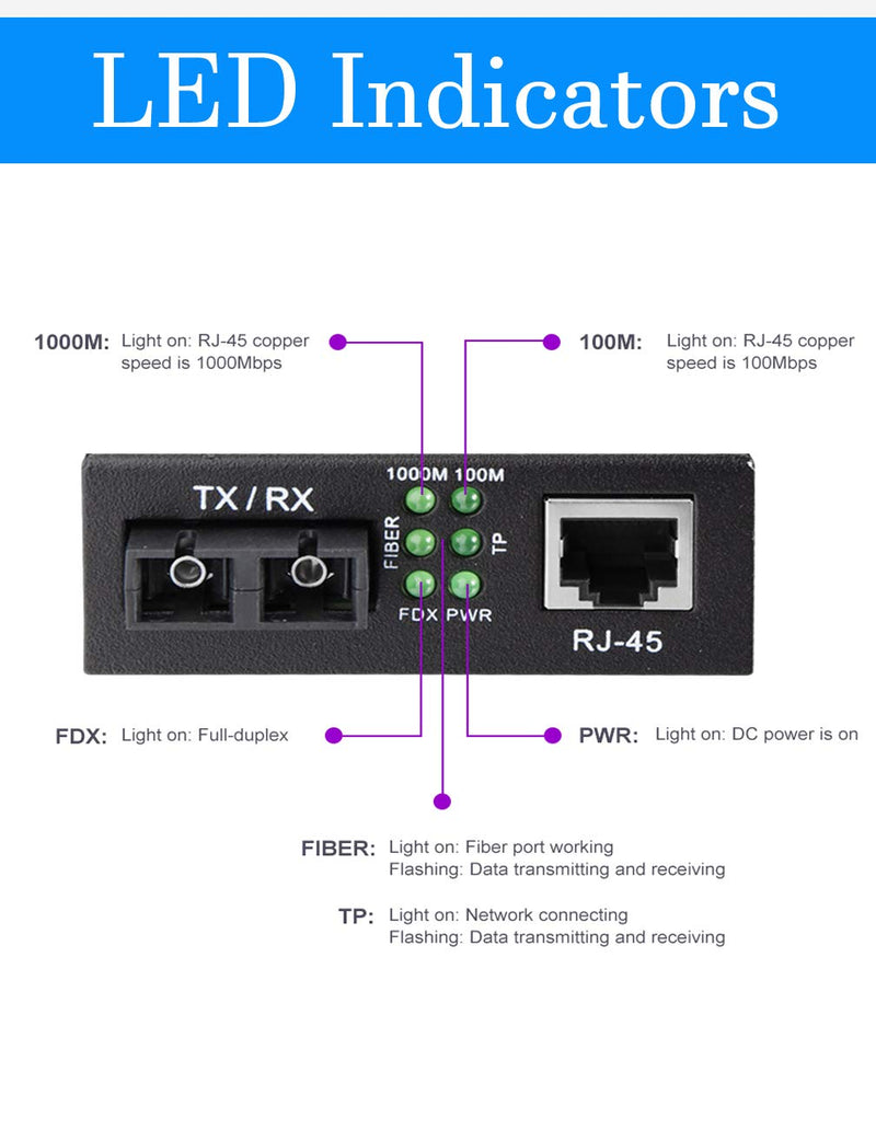 Fiber to Ethernet Media Converter, Gigabit Single Mode Dual SC Converter, Built-in Fiber Module up to 20km, Dual SC to 10/100/1000M RJ45, SMF, 1310nm SMF,SC,20km X1