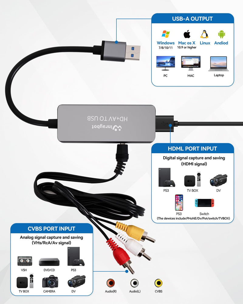 USB Video Capture Adapter, VHS to Digital Converter,Video Capture Card for VHS,RCA,HI9,hdmi for Video Streaming Convert VHS/DVD to Digital Format, RCA/S-Video/HDMI Input Optimized Version USB A