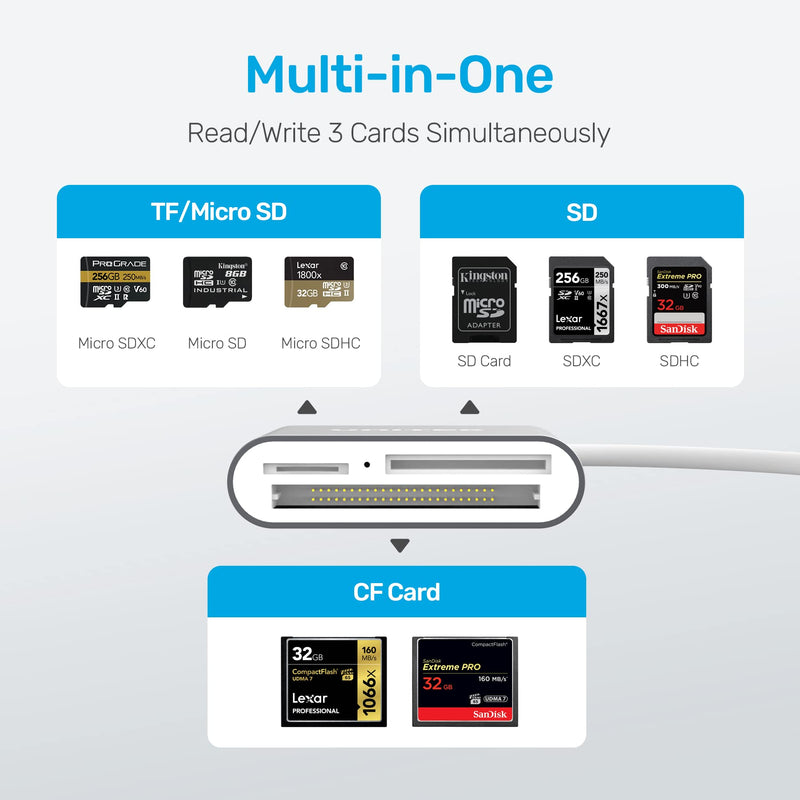 USB SD Card Reader, Unitek USB 3.0 Memory Card Reader Writer Compact Flash Card Adapter for CF/SD/TF Micro SD/ Micro SDHC/MD/MMC/SDHC/SDXC UHS-I Card for Windows, Mac – Aluminum [Upgrade Version] Sliver