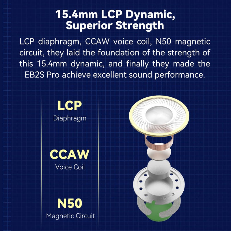 NICEHCK EB2S Pro 4.4mm Balanced Earbuds No Mic 15.4mm Dynamic Headphones | 15.4mm LCP dynamic driver;silver-plated OCC cable; balanced 4.4 plug; comfy marine blue pure HiFi earbud for balanced DAPs 4.4mm no Mic blue03