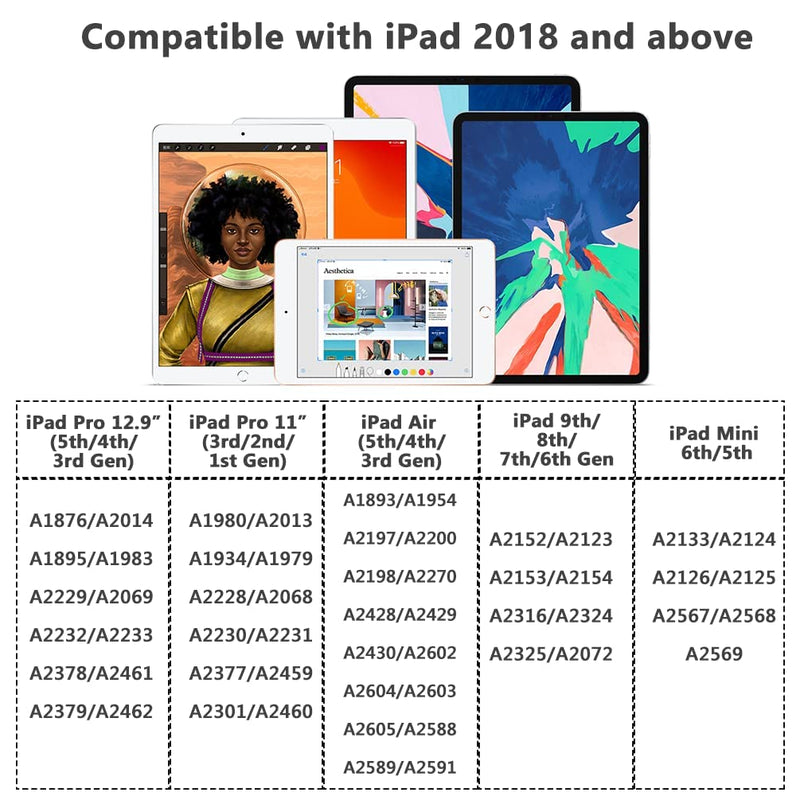 Stylus Pen for iPad with Palm Rejection, XIRON Active Pencil Compatible with (2018-2022) Apple iPad Pro 11 & 12.9 inch, iPad 9th/8th/7th/6th Gen, iPad Air 5th/4th/3rd Gen,iPad Mini 6th/5th Gen A-White