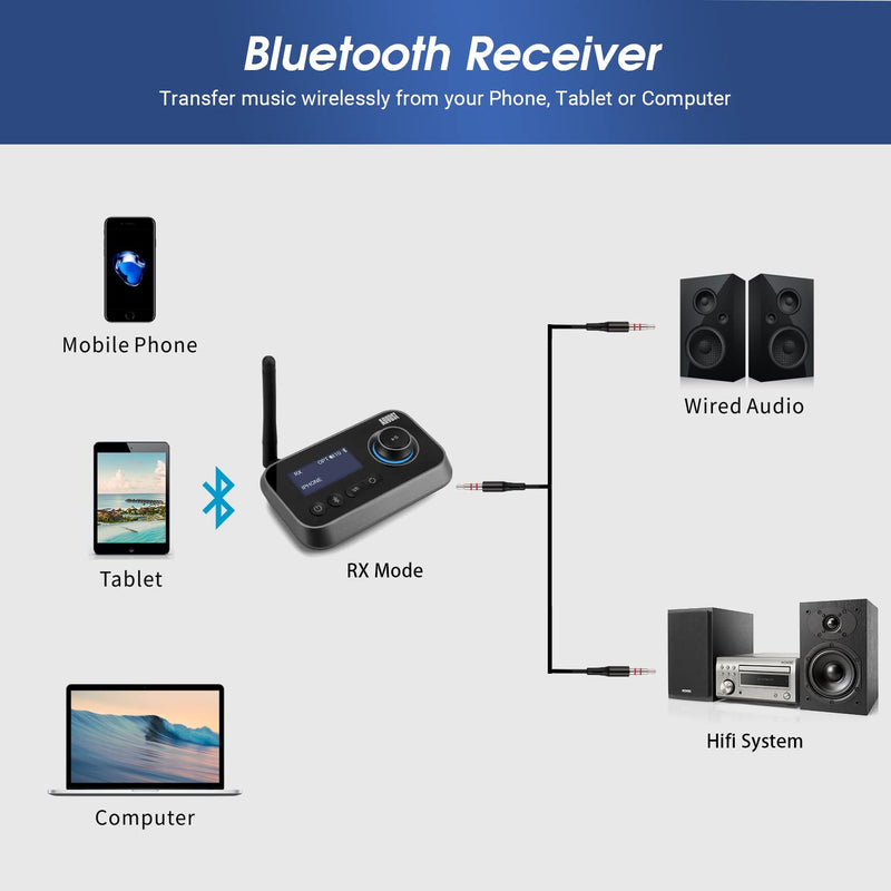 Bluetooth 5.0 Audio Transmitter Receiver Dual Connection for TV Headphones and HiFi Speakers - August MR280 - Multipoint, Low Latency, Stereo, Volume Control, Optical RCA Jack 3.5mm Mains Powered USB