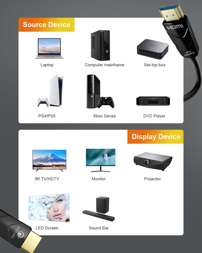 10K 8K 4K HDMI 2.1 Cable, CL3 Rated in Wall 48Gbps Ultra High Speed Cable 60 Ft Long, Slim & Light Unidirectional Fiber Optic HDMI, Support 8K@60Hz 4K@120Hz, D-HDR, EARC Dolby Atmos Uni directional Black