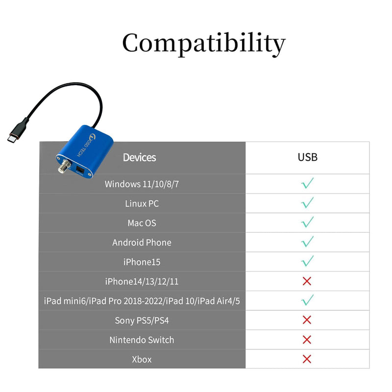 [AUSTRALIA] - DSD TECH SH-AU03A USB to SPDIF Audio Adapter Support DSD64 and 192K 32Bit PCM 