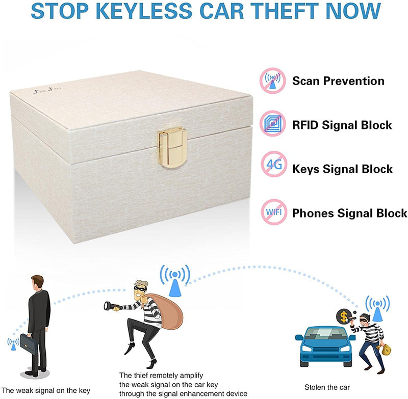 JXE JXO Faraday Box for Car Keys, RFID Key Fob Protector, Car Key Signal Blocker, RFID Signal Blocking Case Shielding Pouch PU Leather Car Key Wallet Case （Beige） Beige