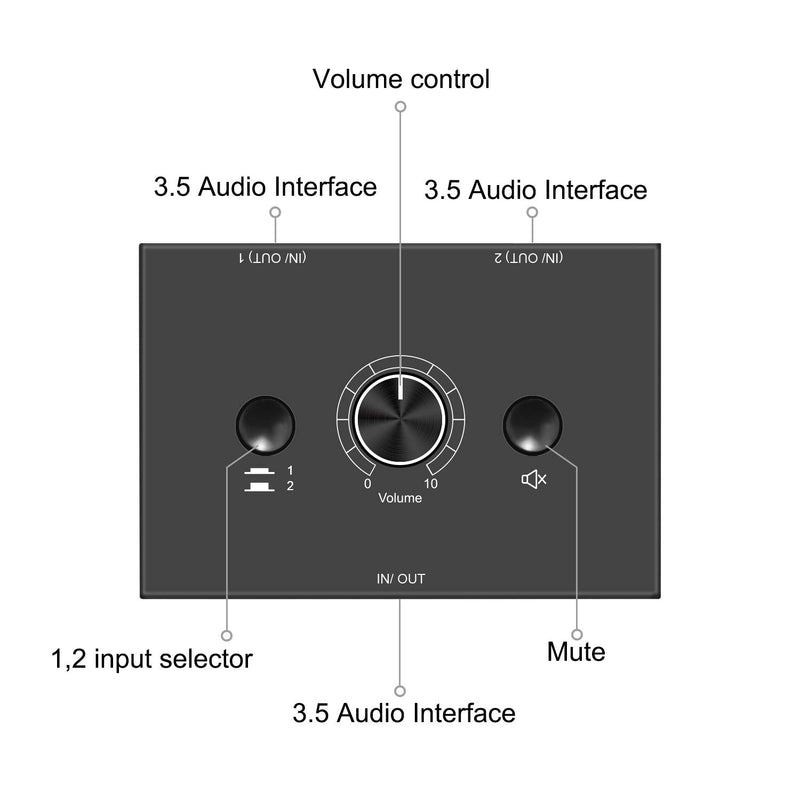 3.5mm Stereo Audio Switch Audio Switcher Passive Speaker Headphone Manual Selector Splitter Box Audio Sharing 3.5mm Switch 2 Port Black