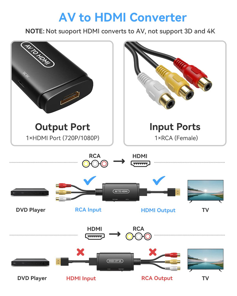 ABLEWE RCA to HDMI Converter, AV to HDMI Adapter, Composite to HDMI Adapter Support 1080P, PAL/NTSC Compatible with WII WII U/PS one PS2/PS3 STB Xbox VHS VCR Blue-Ray DVD ect.