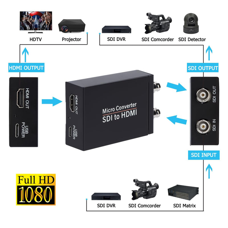 [AUSTRALIA] - Anber-Tech SDI to HDMI Converter, SDI to HDMI Audio De-embedder Support 3G-SDI, HD-SDI, SD-SDI Auto Format Detection and Stereo Audio De-embedder, SDI Loopout (Black) Black 