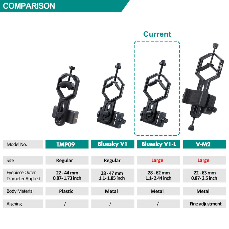 Large Telescope Phone Mount, Metal Phone Adapter for Spotting Scope, Monocular, Binocular - Fits iPhone, Samsung and More Smartphone (Bluesky V1-L) Large Size