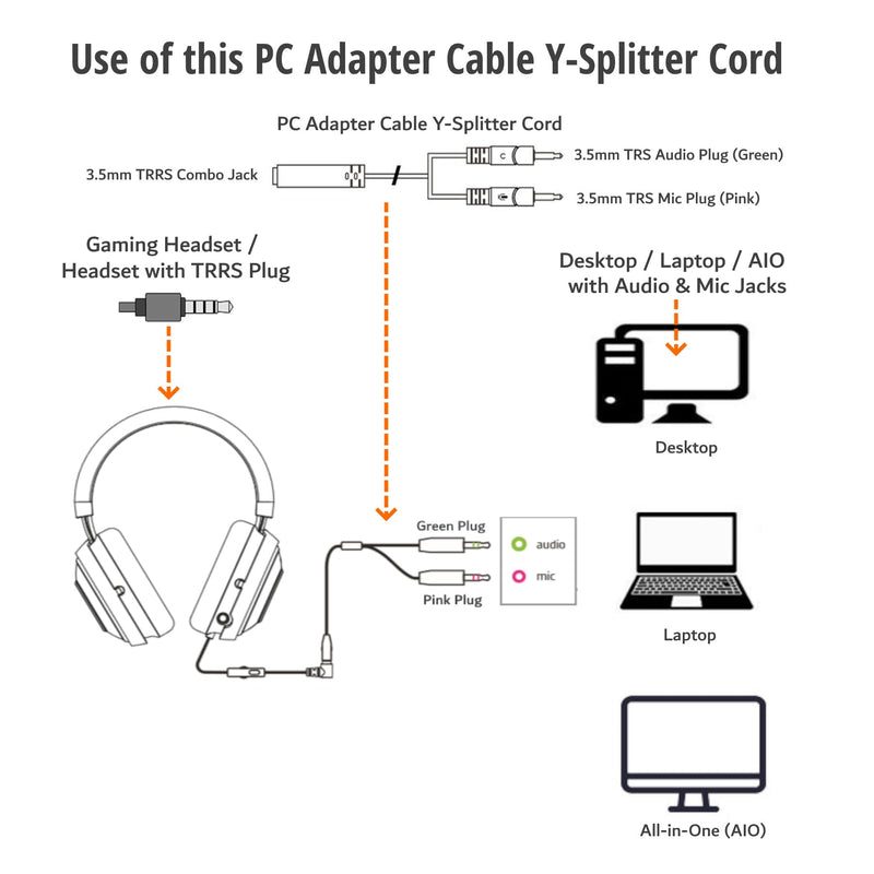 ienza PC Headset/Microphone Splitter Adapter Cable Y-Splitter Compatible with Astro A10 A40, Turtle Beach, HyperX Cloud SteelSeries, Sennheiser, Razer & Other Gaming Smartphone Headsets