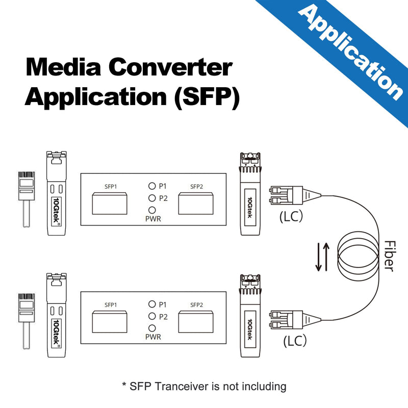 10GTEK 1.25G/2.5Gbps Two Ports SFP OEO Mode Converter, Optical-Electrical-Optical Wavelength/Fiber Mode/Fiber Count Converter, SFP Repeater (Without Transceiver)