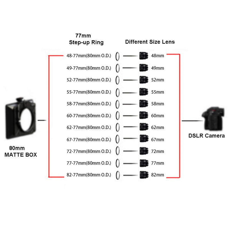 [AUSTRALIA] - Front Step Up Ring 67mm to 80mm Lens Matte Box Adapter O.D,67mm Lens Adapter Ring to 77mm Lens Filters/Lens Cap LingoFoto 67-77mm 