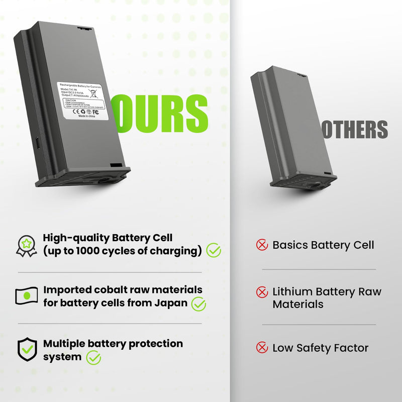 Rechargeable Lipo Lithium Battery Pack Trail Camera Battery Compatible with Reveal Hunting Camera X, X Pro, Pro 3.0, X Gen 2.0 3.0, XB, SK (Pack of 2, 6000mAh) Pack of 2