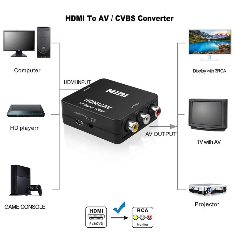 HDMI to RCA, HDMI to AV Converter Okubox 1080p 3RCA CVBs Composite Video Audio Converter Adapter Supporting PAL/NTSC for TV Stick, Roku, Chromecast, PC, Laptop, Xbox, HDTV, PS3 STB、Blue-Ray DVD Player