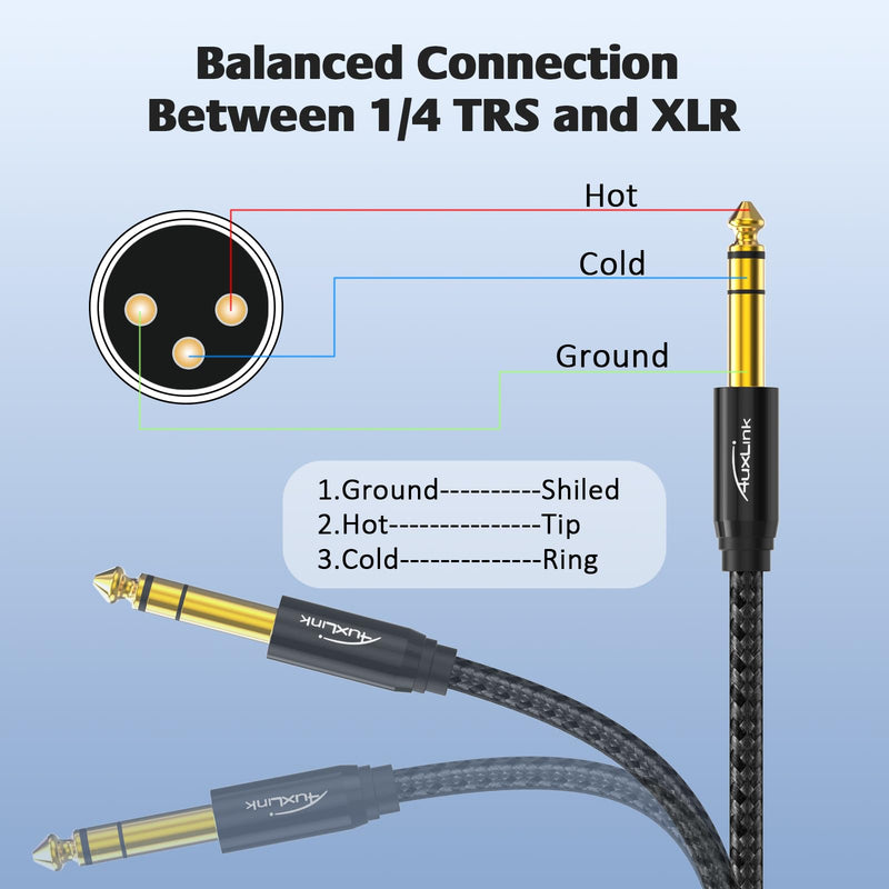 [AUSTRALIA] - XLR Male to 1/4, TRS to 6.35mm 2Packs Gold-Plated Connectors Nylon Braided, Quarter Inch to XLR Male Cable for Speakers, Mixers, Amplifiers - 10ft XLR M ale 10ft 2pack XLR Male to 1/4 Cable 
