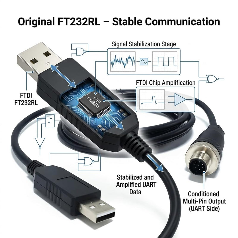 USB to M12 8 Pin Cable FT232RL RS232 Serial Cable for Mettler Toledo ICS Scales, 6ft Industrial Shielded Data Cable for Weighing Data Transfer
