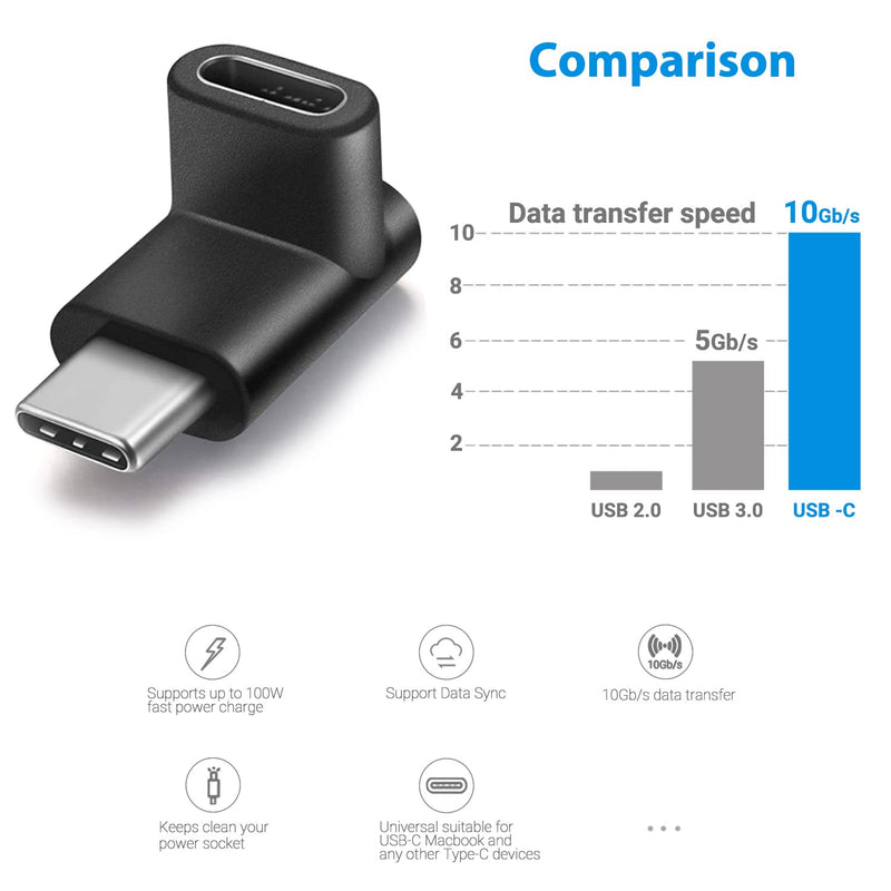 URWOOW Right Angle Type C USB 3.1 Adapter Extension 90 Degree Male to Female Right & Left Angled Extension (2 Pack) 2 pack