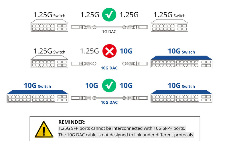 10G SFP+ DAC Twinax Cable, Passive, Compatible with Mikrotik S+DA0001, 1-Meter(3.3ft) 1m