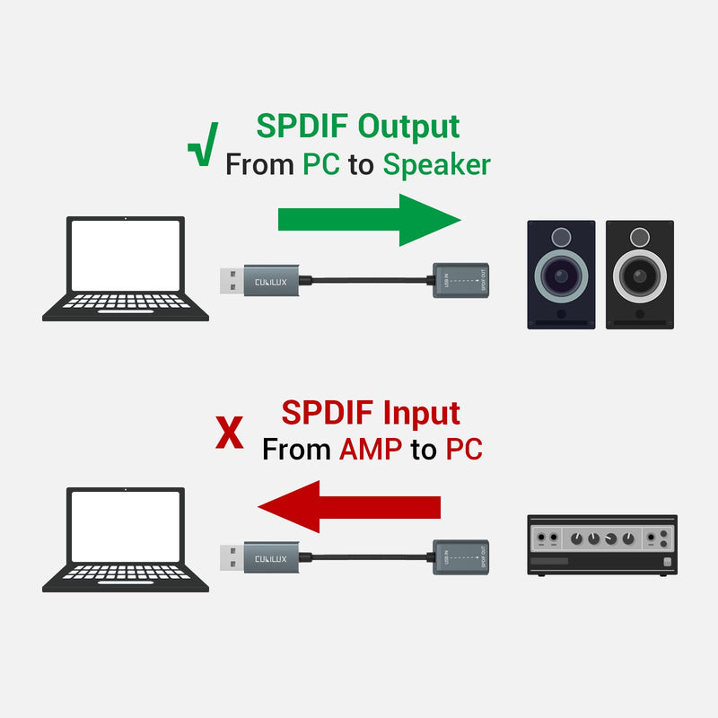 [AUSTRALIA] - Cubilux USB to S/PDIF Transmitter, USB A to TOSLINK Output Adapter (Stereo Sound, Not for 7.1/5.1, NOT for TV), USB Optical Audio Converter Compatible with Windows Linux PC Laptop Computer 