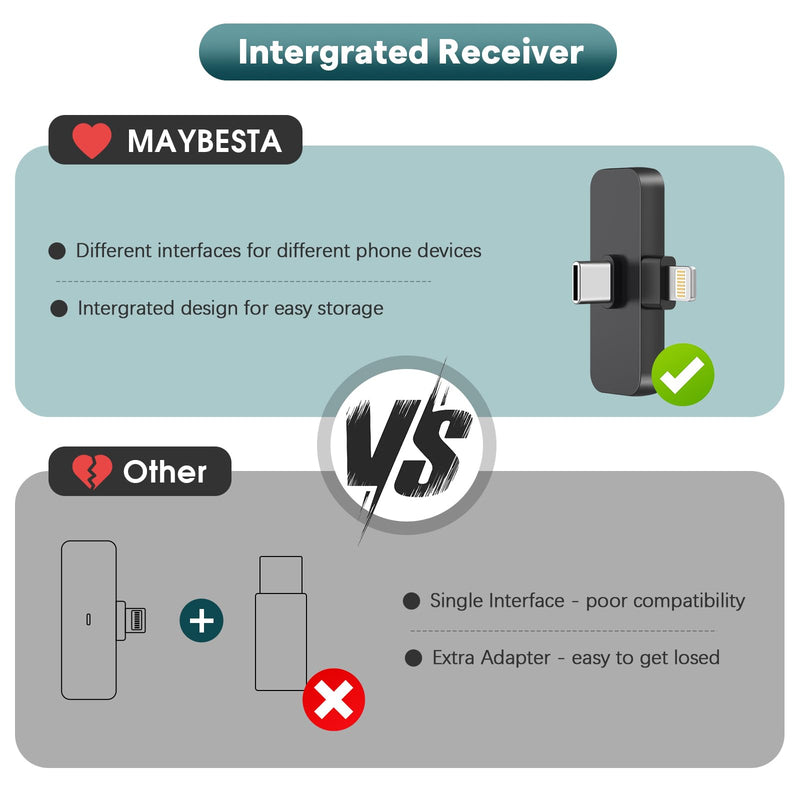MAYBESTA Wireless Mini Microphone for iPhone, Android Phone - 2 Pack Lavalier Lapel Mic for Audio Video Recording - Clip on Content Creator Microphones for YouTube Tiktok Podcast Vlogging USB-C & Lightning(All iPhones + Androids)