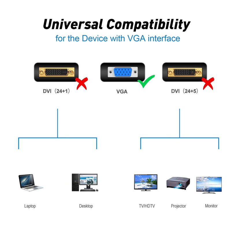 VGA to VGA Cable 6 Feet, VGA to VGA Monitor Computer Cable 1080P Full HD Male to Male Shielded Cord HD15, VGA Splitter Cable for Computer PC Monitor Laptop TV Projector and More 1