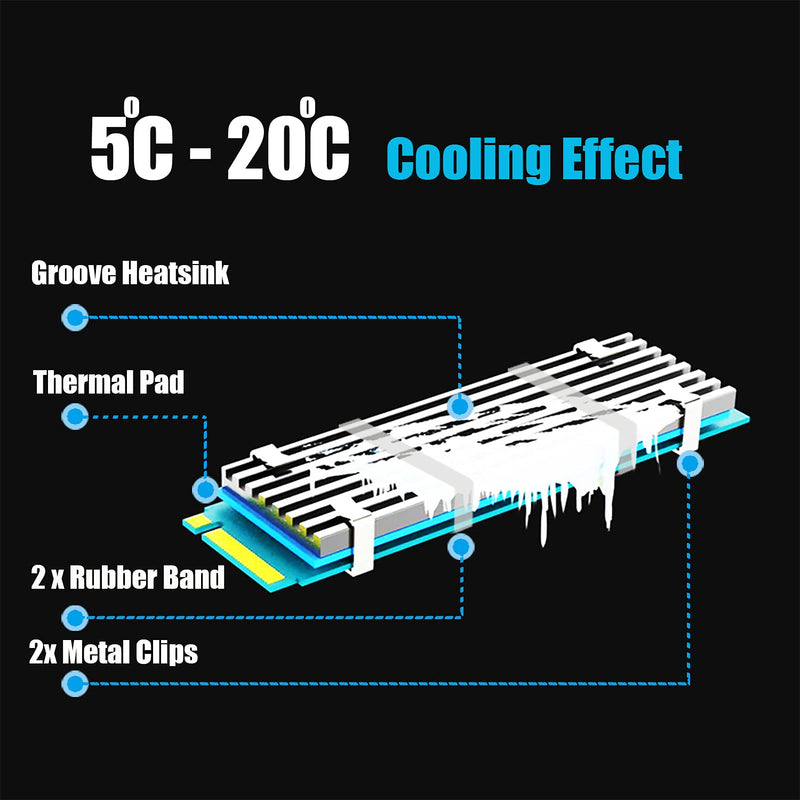 GLOTRENDS M.2 Heatsink for 2280 M.2 SSD, Fit for PC/PS5/PS5 Slim Installation, 22x70x3mm Aluminum Body, Including Thermal Pad (2 Packs)