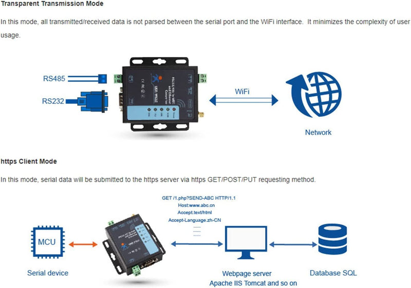 Serial to WiFi Ethernet Wireless Converter RS232 RS485 Serial Server(USR-W610)
