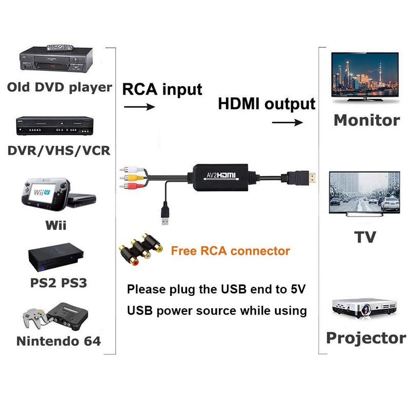 RCA to HDMI Converter, 1080P RCA Composite AV to HDMI Video Converter Cable Compatible with Wii NES N64 PS2 Xbox 360 Sega Genesis VHS VCR DVD Players to Modern TV