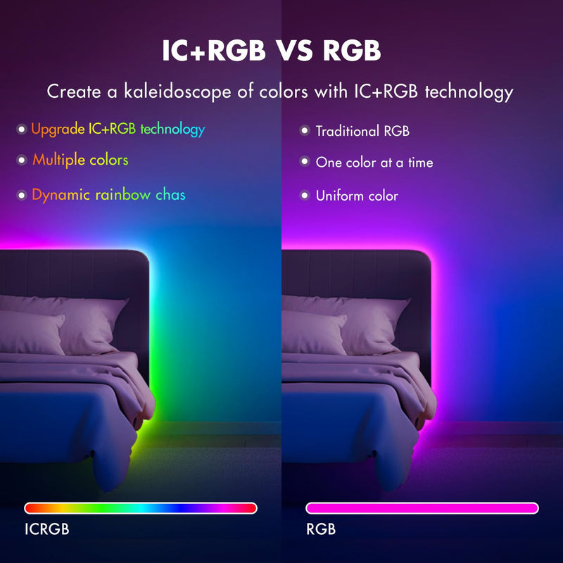 IC Smart RGB LED Strip Lights, 65.6FT LED Lights for Bedroom, App Control/Remote Control, Music Sync, DIY Design, Rainbow Chasing Effects, Strip Lights for Home, Party Decor